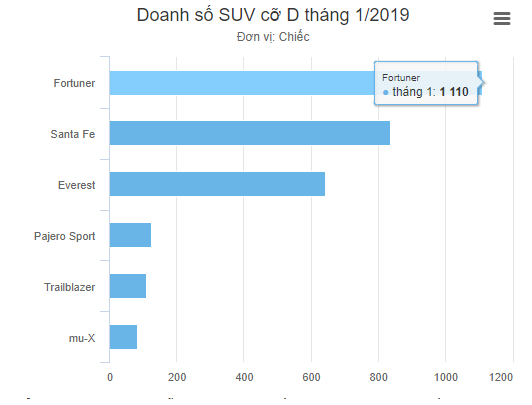 Toyota_Fortuner_co_thY_sY_YYYc_lYp_rap_Y_ViYt_Nam_trong_nYm_2019_1