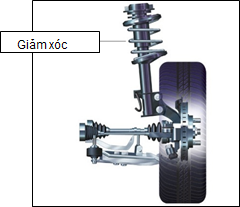 giam-xoc-02