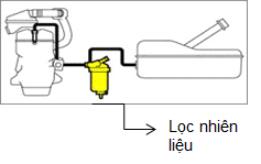 loc-nhien-lieu-02