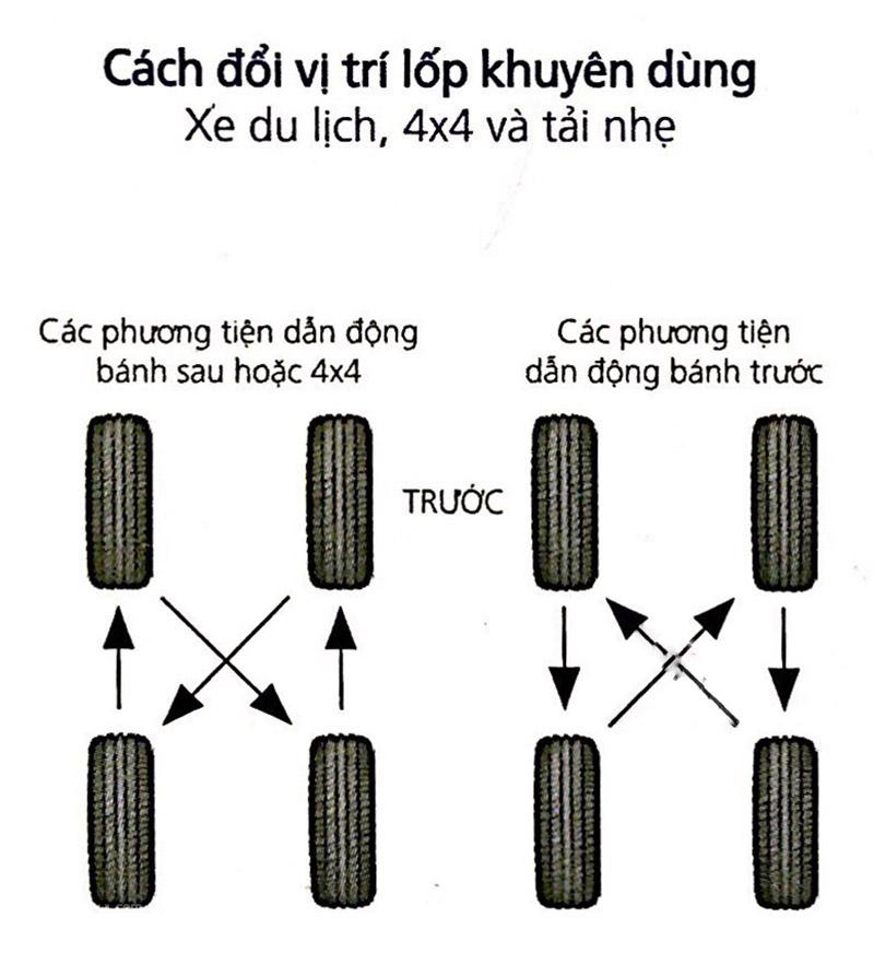 1539785831_574_Hoan-YYi-vY-tri-lYp-xe-o-to-theo-YYnh-kY-co-cYn-thiYt-hay-khong