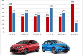 Đầu năm 2019, Toyota Yaris có cú lội ngược dòng ngoạn mục trước Honda Jazz