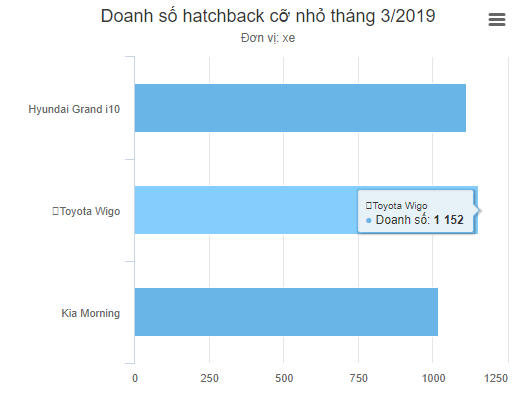 doanh_so_toyota_Wigo