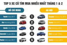 Toyota Vios là dòng xe cũ được quan tâm nhiều nhất trong năm 2019