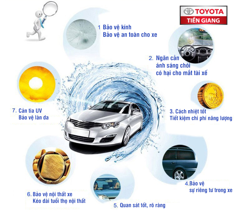 Toyota_tiYn_giang_-_phim_cach_nhiYt