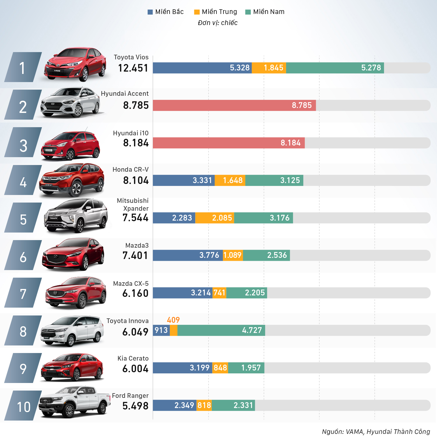 Toyota_TiYn_Giang_Toyota_Vios_tiYp_tYc_dYn_YYu_trong_Top_10_xe_ban_chYy_nhYt_thY_trYYng_O_to_trong_thang_6_-2019_1