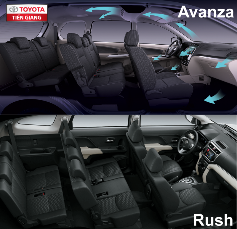 Toyota-Rush-va-Toyota-Avanza