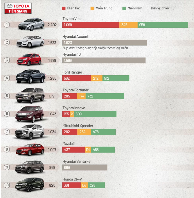 Toyota-Ti-n-Giang---Top-10-xe-o-to-ban-ch-y-nh-t-thang-7