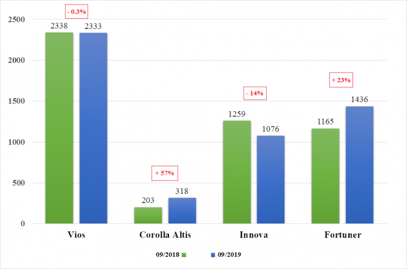 Doanh_so_toyota_trong_thang_9-2019