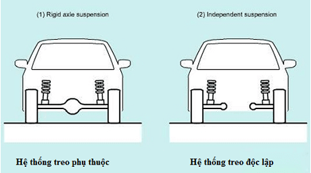 he-thong-treo-toyota-1