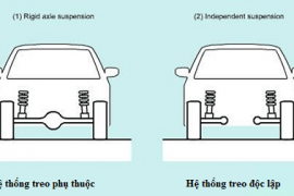 Hệ thống treo trên Ô tô là gì?