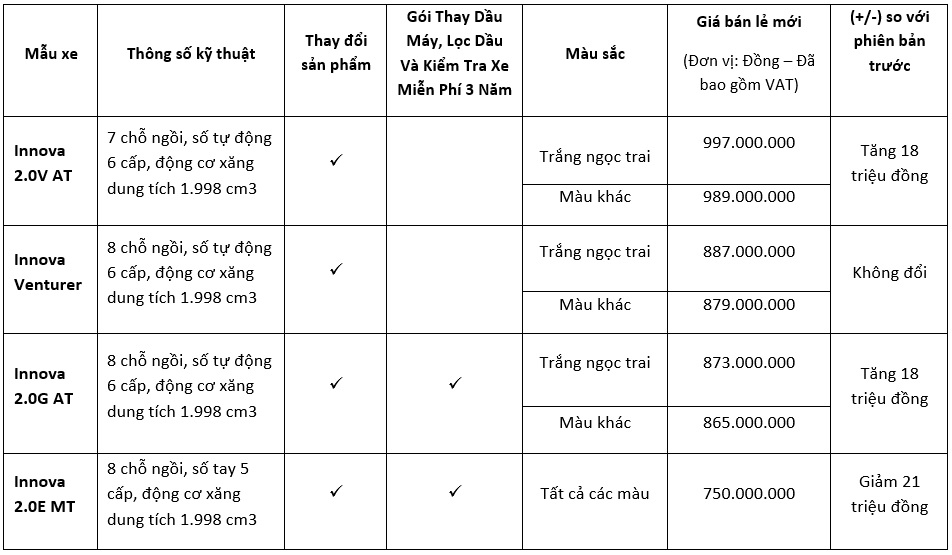 gia-xe-toyota-innova-2020