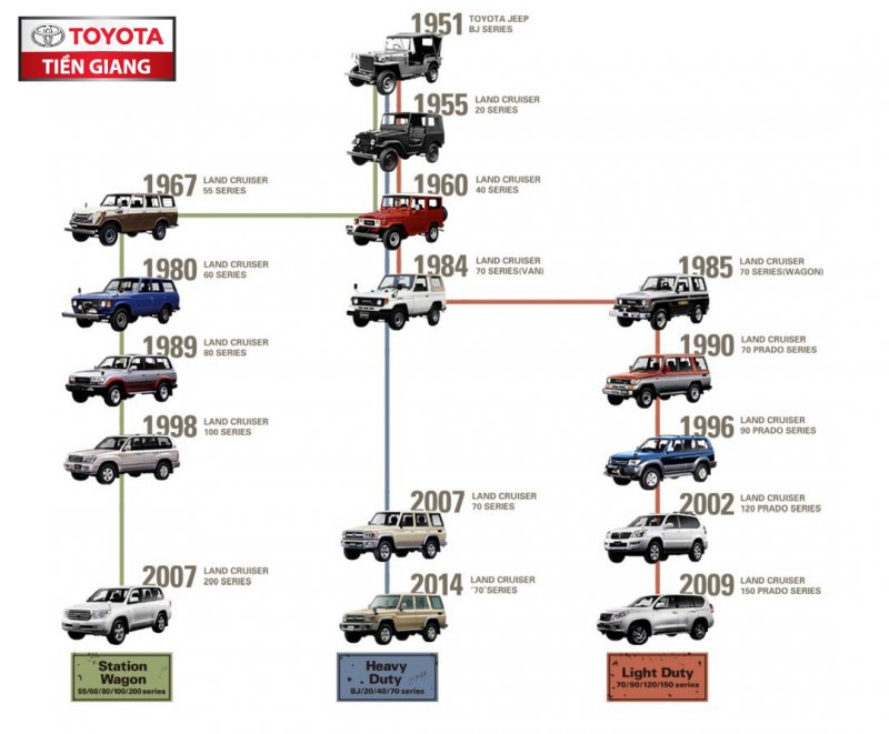 toyota-land-cruiser-toyota-tien-giang-01