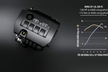 Động cơ 1.8L