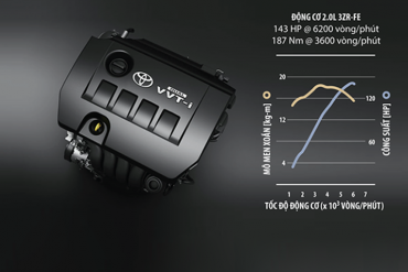 Động cơ 2.0L