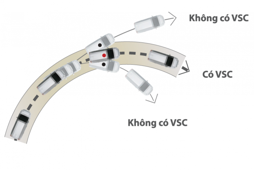 Hệ thống cân bằng điện tử (VSC)