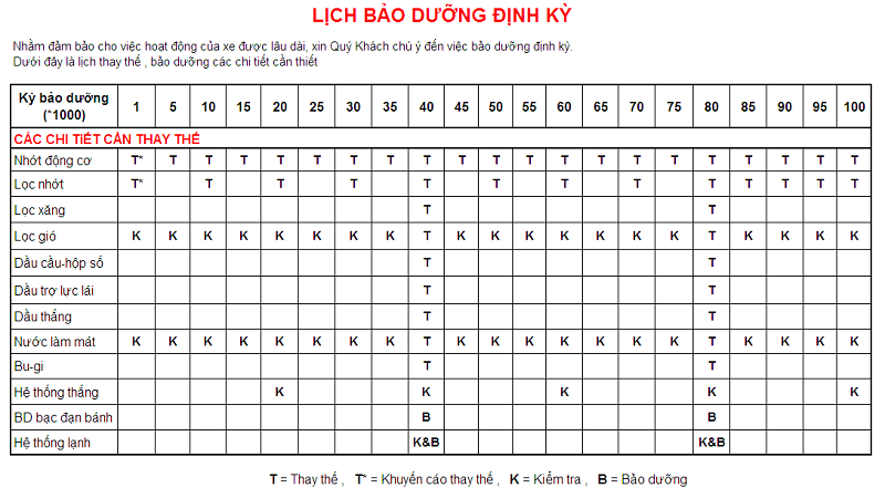 lich-bao-duong-dinh-ky